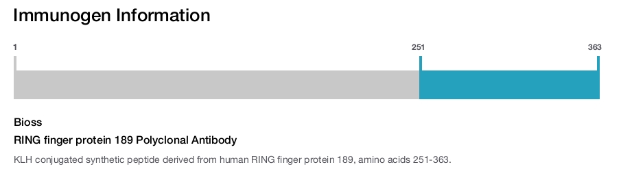 RING finger protein 189 Polyclonal Antibody