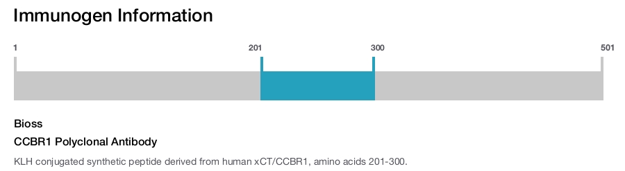 CCBR1 Polyclonal Antibody