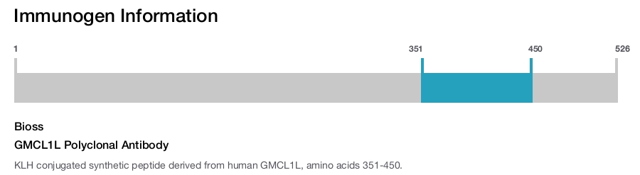 GMCL1L Polyclonal Antibody