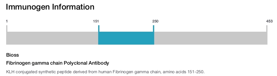 Fibrinogen gamma chain Polyclonal Antibody