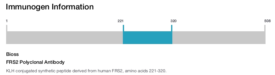 FRS2 Polyclonal Antibody