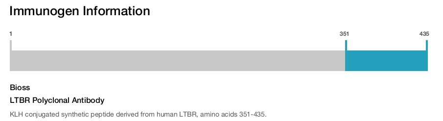 LTBR Polyclonal Antibody