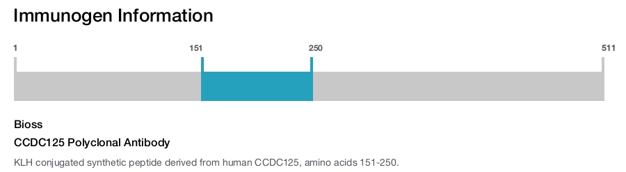 CCDC125 Polyclonal Antibody