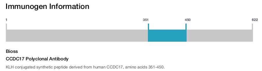 CCDC17 Polyclonal Antibody