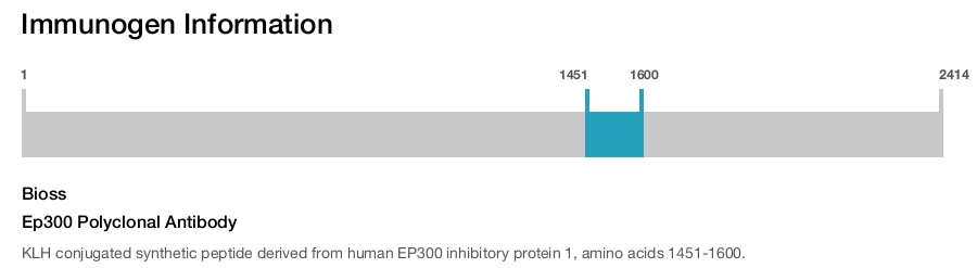 Ep300 Polyclonal Antibody