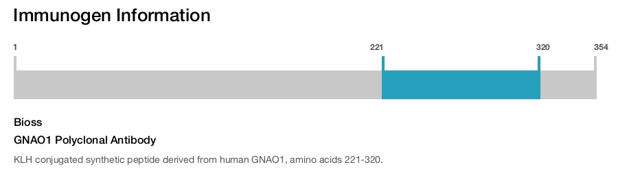 GNAO1 Polyclonal Antibody