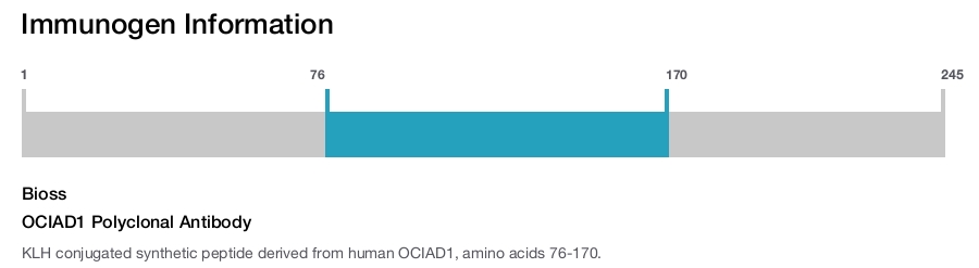 OCIAD1 Polyclonal Antibody
