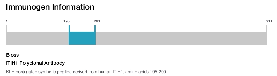 ITIH1 Polyclonal Antibody