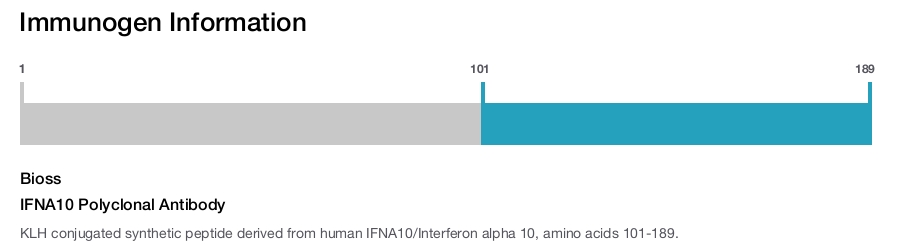 IFNA10 Polyclonal Antibody