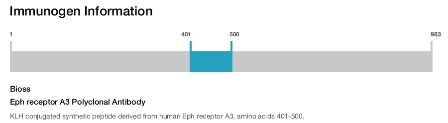 Eph receptor A3 Polyclonal Antibody