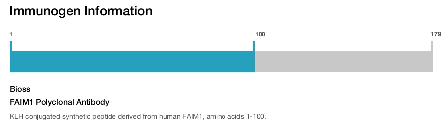 FAIM1 Polyclonal Antibody
