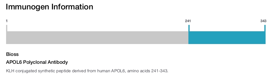 APOL6 Polyclonal Antibody