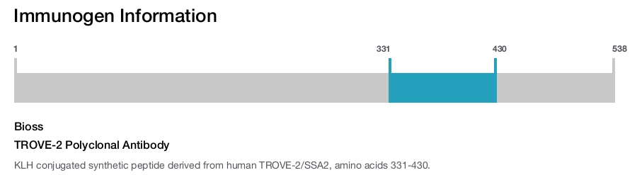 TROVE-2 Polyclonal Antibody