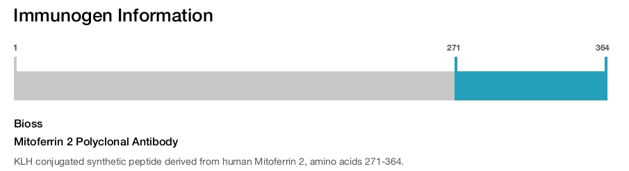 Mitoferrin 2 Polyclonal Antibody