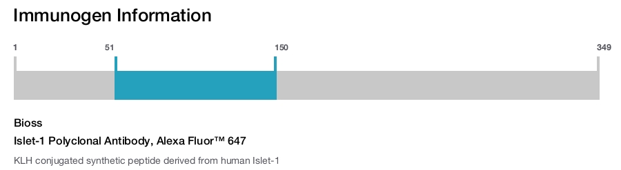 Islet-1 Polyclonal Antibody, Alexa Fluor&trade; 647