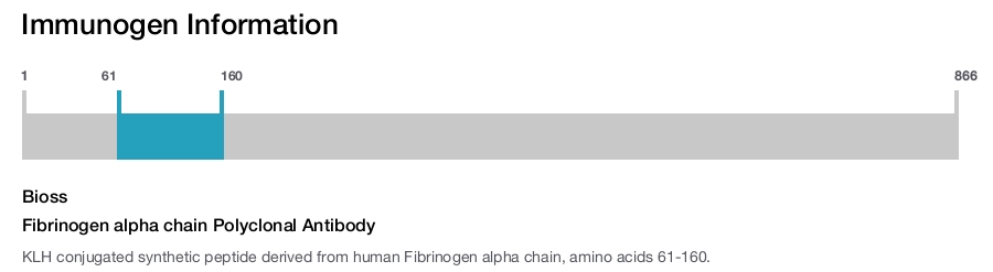 Fibrinogen alpha chain Polyclonal Antibody