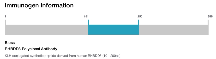 RHBDD3 Polyclonal Antibody