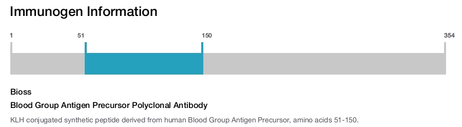 Blood Group Antigen Precursor Polyclonal Antibody