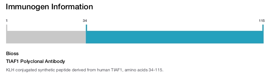 TIAF1 Polyclonal Antibody