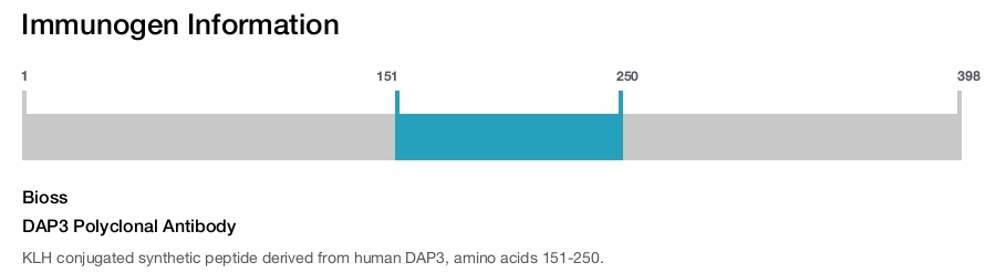 DAP3 Polyclonal Antibody
