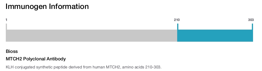 MTCH2 Polyclonal Antibody