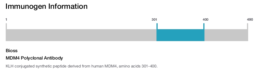 MDM4 Polyclonal Antibody