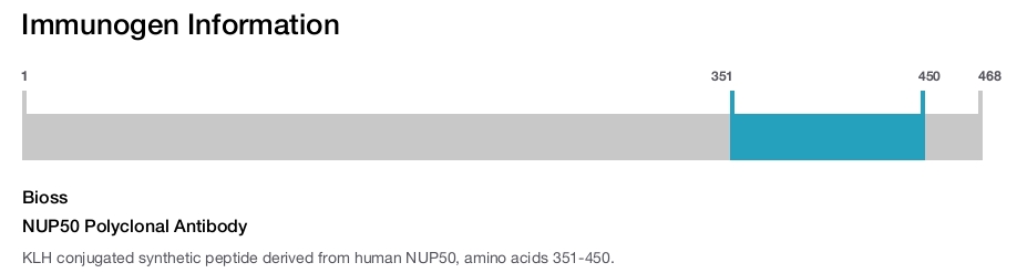 NUP50 Polyclonal Antibody