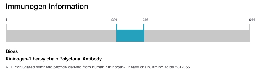Kininogen-1 heavy chain Polyclonal Antibody