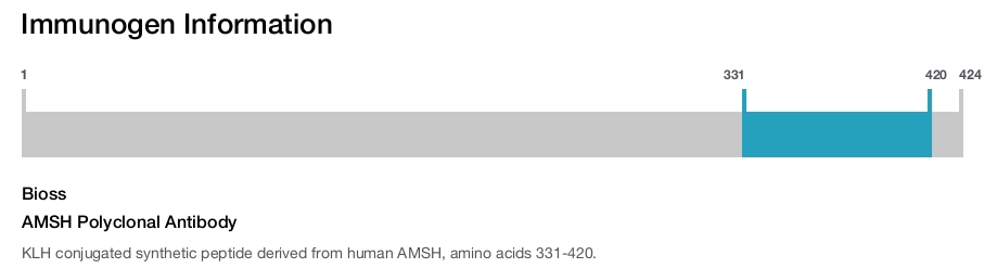 AMSH Polyclonal Antibody