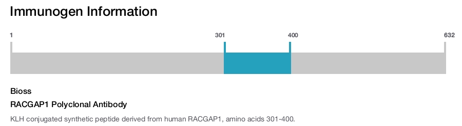 RACGAP1 Polyclonal Antibody