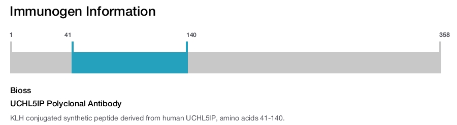 UCHL5IP Polyclonal Antibody