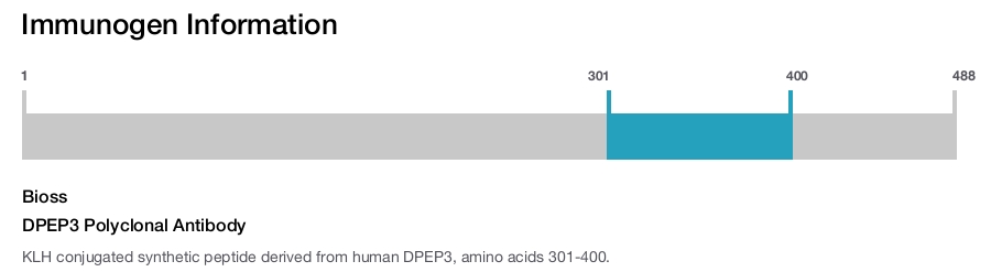 DPEP3 Polyclonal Antibody