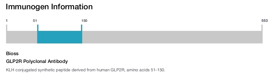 GLP2R Polyclonal Antibody