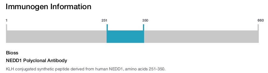 NEDD1 Polyclonal Antibody