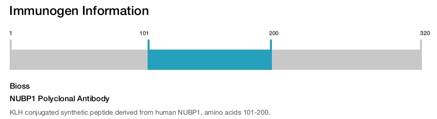 NUBP1 Polyclonal Antibody