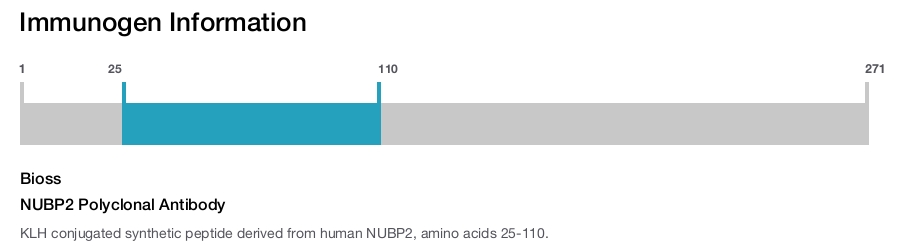 NUBP2 Polyclonal Antibody