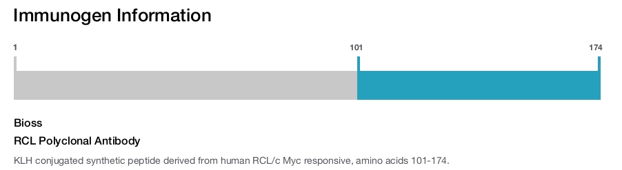 RCL Polyclonal Antibody