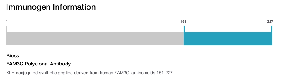 FAM3C Polyclonal Antibody
