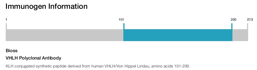 VHLH Polyclonal Antibody