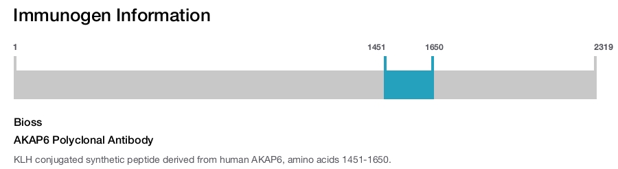 AKAP6 Polyclonal Antibody