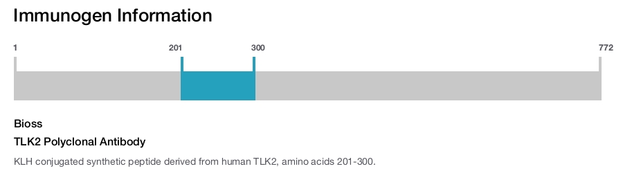 TLK2 Polyclonal Antibody