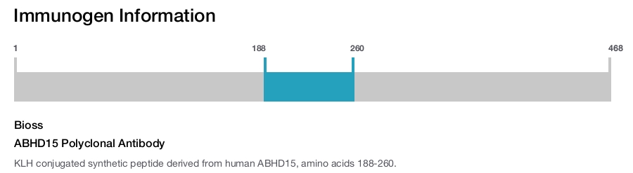 ABHD15 Polyclonal Antibody