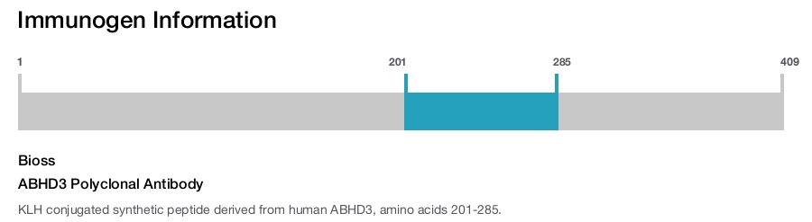 ABHD3 Polyclonal Antibody