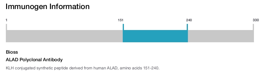 ALAD Polyclonal Antibody