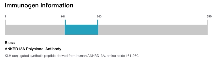 ANKRD13A Polyclonal Antibody