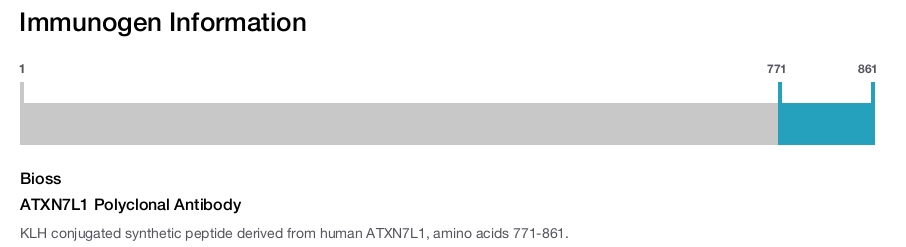 ATXN7L1 Polyclonal Antibody