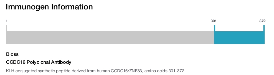 CCDC16 Polyclonal Antibody
