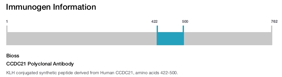 CCDC21 Polyclonal Antibody