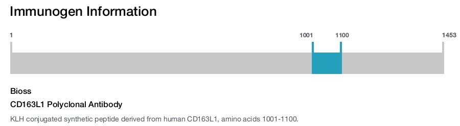 CD163L1 Polyclonal Antibody