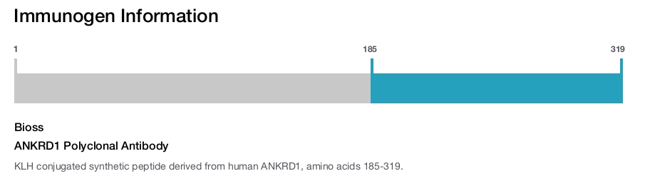 ANKRD1 Polyclonal Antibody